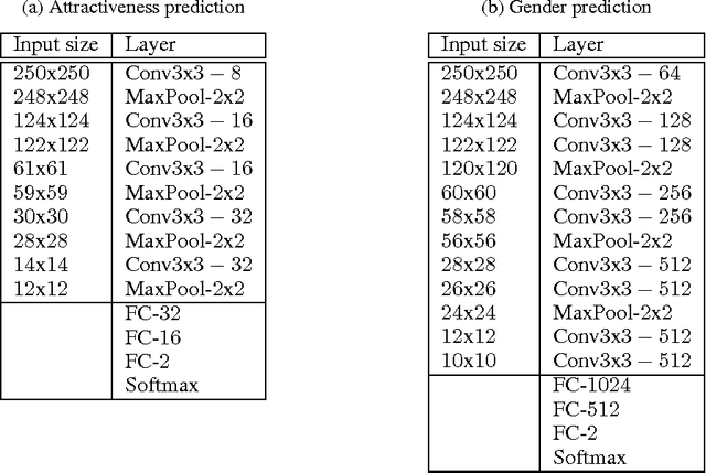 Figure 2 for Can deep learning help you find the perfect match?