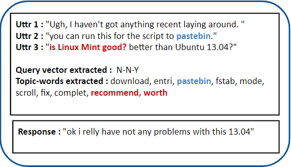 Figure 1 for Meta-Context Transformers for Domain-Specific Response Generation