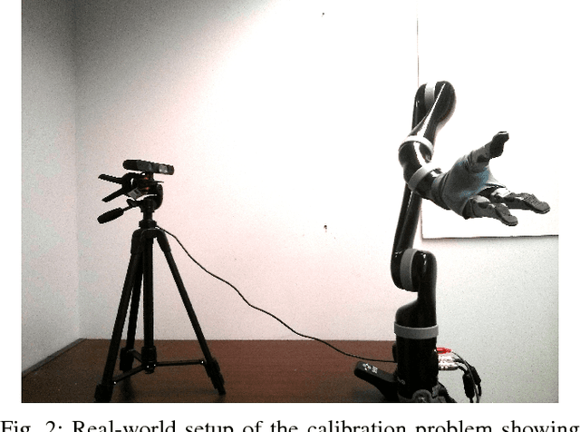 Figure 2 for Extrinisic Calibration of a Camera-Arm System Through Rotation Identification