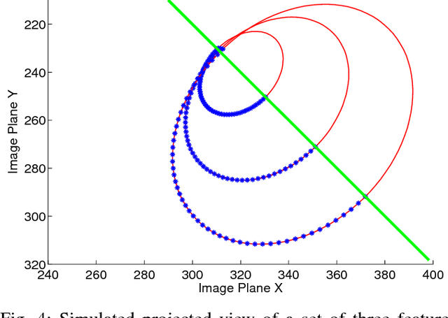 Figure 4 for Extrinisic Calibration of a Camera-Arm System Through Rotation Identification