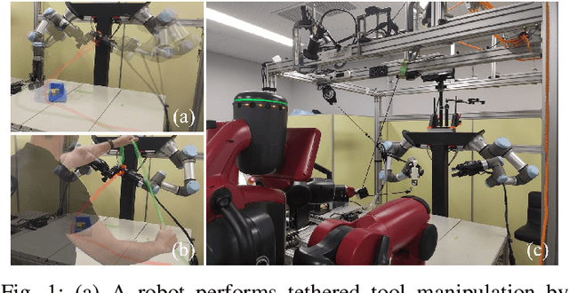 Figure 1 for Four-Arm Collaboration: Two Dual-Arm Robots Work Together to Maneuver Tethered Tools