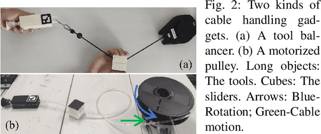 Figure 2 for Four-Arm Collaboration: Two Dual-Arm Robots Work Together to Maneuver Tethered Tools