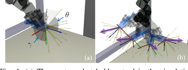 Figure 4 for Four-Arm Collaboration: Two Dual-Arm Robots Work Together to Maneuver Tethered Tools