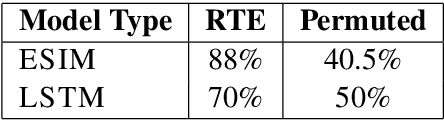 Figure 3 for Investigating Biases in Textual Entailment Datasets