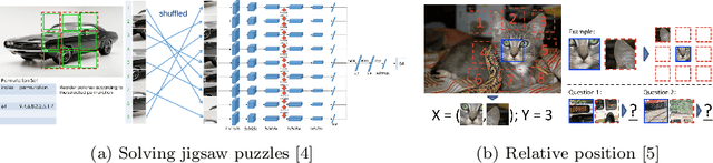 Figure 1 for Urban feature analysis from aerial remote sensing imagery using self-supervised and semi-supervised computer vision