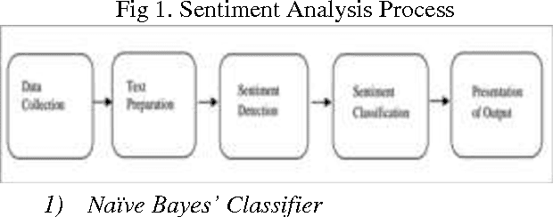 Figure 1 for Sentiment Analysis of Review Datasets Using Naive Bayes and K-NN Classifier