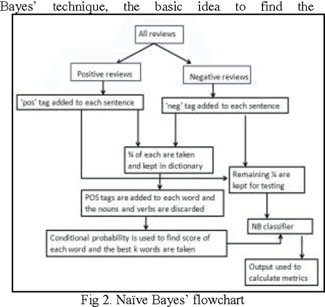 Figure 3 for Sentiment Analysis of Review Datasets Using Naive Bayes and K-NN Classifier