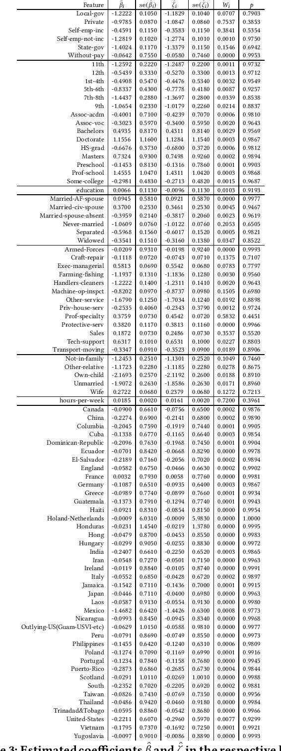 Figure 3 for CryptoCredit: Securely Training Fair Models