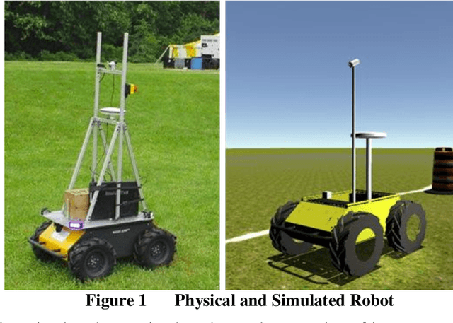 Figure 1 for Rapid Development of a Mobile Robot Simulation Environment