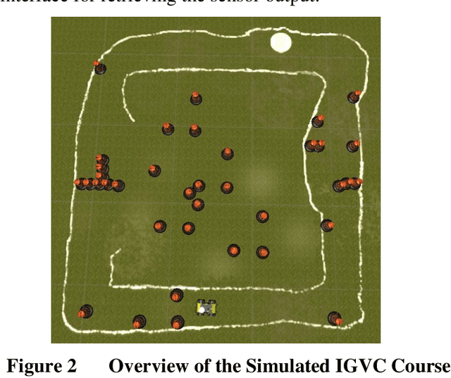 Figure 2 for Rapid Development of a Mobile Robot Simulation Environment
