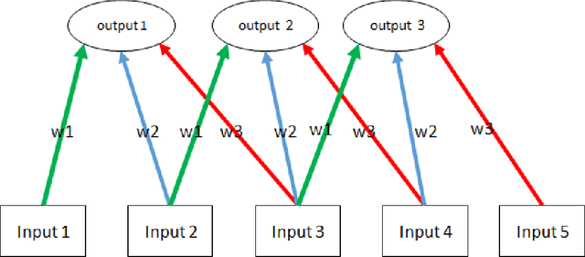 Figure 1 for Recurrent Neural Networks for P300-based BCI
