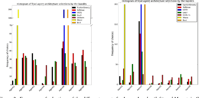 Figure 4 for A Bandit Framework for Optimal Selection of Reinforcement Learning Agents