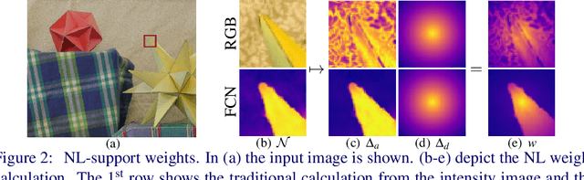 Figure 3 for A Deep Primal-Dual Network for Guided Depth Super-Resolution