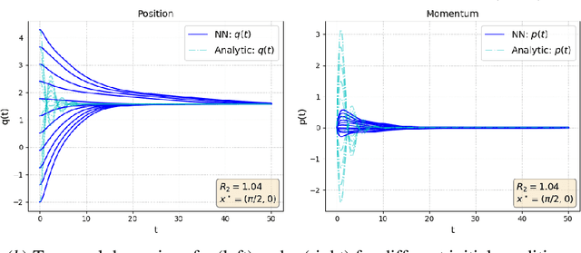 Figure 2 for Total Energy Shaping with Neural Interconnection and Damping Assignment -- Passivity Based Control
