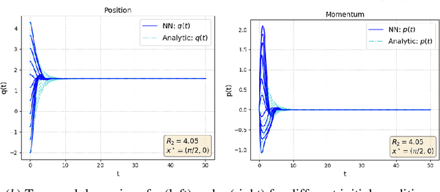 Figure 3 for Total Energy Shaping with Neural Interconnection and Damping Assignment -- Passivity Based Control