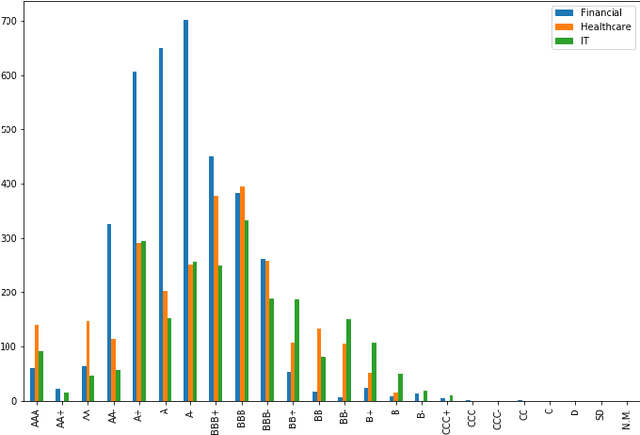 Figure 1 for Is Image Encoding Beneficial for Deep Learning in Finance? An Analysis of Image Encoding Methods for the Application of Convolutional Neural Networks in Finance