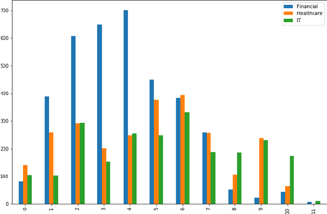 Figure 2 for Is Image Encoding Beneficial for Deep Learning in Finance? An Analysis of Image Encoding Methods for the Application of Convolutional Neural Networks in Finance