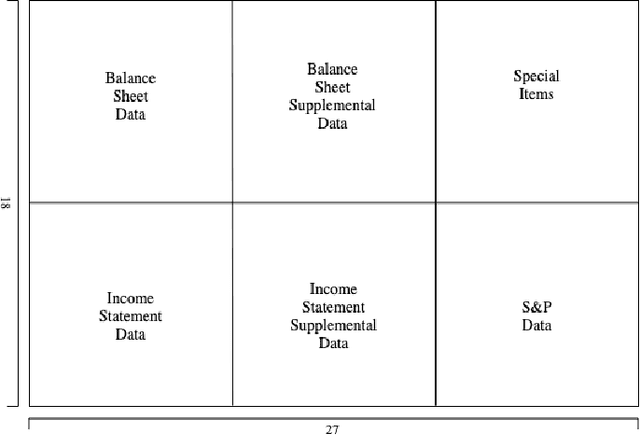 Figure 4 for Is Image Encoding Beneficial for Deep Learning in Finance? An Analysis of Image Encoding Methods for the Application of Convolutional Neural Networks in Finance