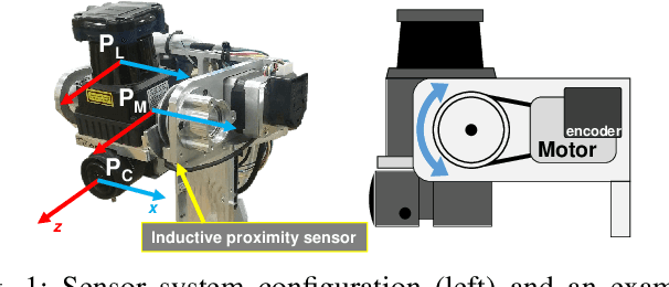 Figure 1 for Vision System and Depth Processing for DRC-HUBO+