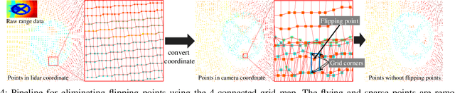 Figure 4 for Vision System and Depth Processing for DRC-HUBO+