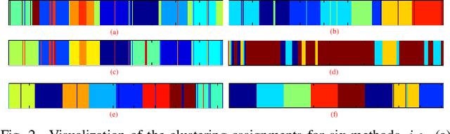 Figure 2 for Simultaneous Subspace Clustering and Cluster Number Estimating based on Triplet Relationship