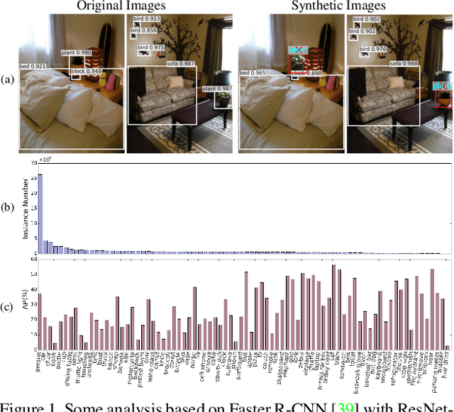Figure 1 for Data Augmentation for Object Detection via Progressive and Selective Instance-Switching