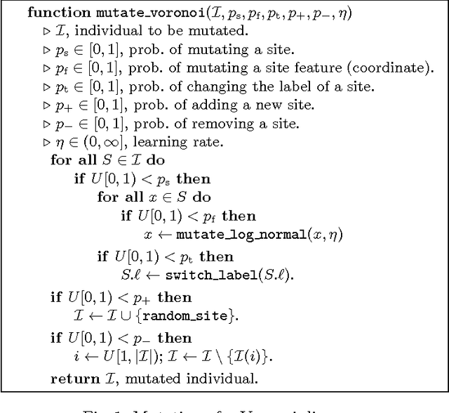 Figure 1 for Anomaly Detection with the Voronoi Diagram Evolutionary Algorithm