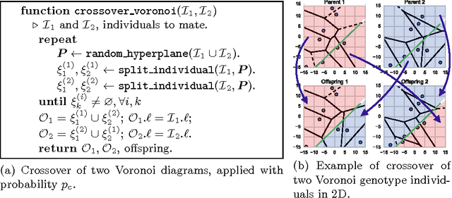 Figure 3 for Anomaly Detection with the Voronoi Diagram Evolutionary Algorithm