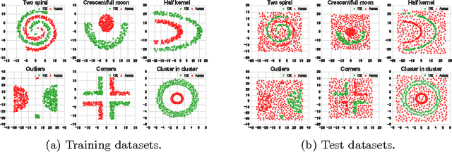Figure 4 for Anomaly Detection with the Voronoi Diagram Evolutionary Algorithm