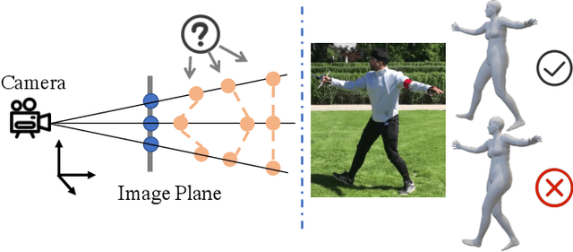 Figure 3 for Out-of-Domain Human Mesh Reconstruction via Dynamic Bilevel Online Adaptation