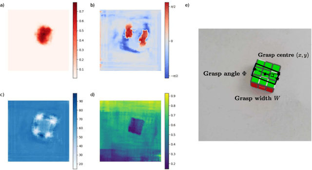 Figure 3 for Improving Robotic Grasping on Monocular Images Via Multi-Task Learning and Positional Loss