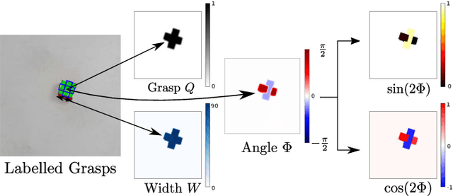 Figure 4 for Improving Robotic Grasping on Monocular Images Via Multi-Task Learning and Positional Loss