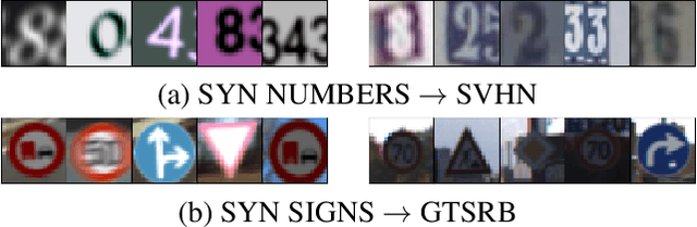 Figure 1 for Unsupervised Domain Adaptation using Feature-Whitening and Consensus Loss