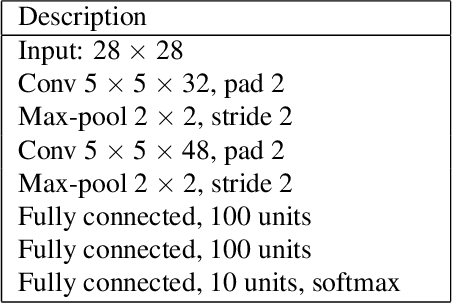 Figure 3 for Unsupervised Domain Adaptation using Feature-Whitening and Consensus Loss