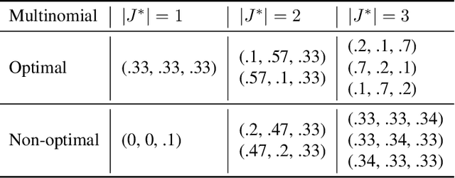 Figure 3 for Achieving Representative Data via Convex Hull Feasibility Sampling Algorithms