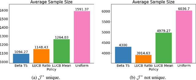 Figure 4 for Achieving Representative Data via Convex Hull Feasibility Sampling Algorithms