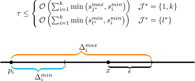 Figure 1 for Achieving Representative Data via Convex Hull Feasibility Sampling Algorithms