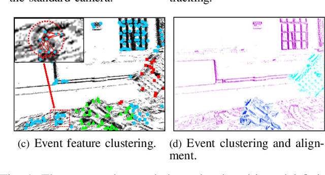 Figure 1 for Event-based Motion Segmentation by Cascaded Two-Level Multi-Model Fitting