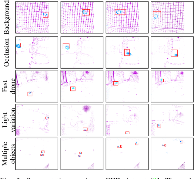 Figure 3 for Event-based Motion Segmentation by Cascaded Two-Level Multi-Model Fitting