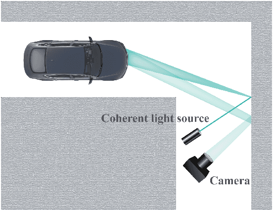Figure 1 for Direct Object Recognition Without Line-of-Sight Using Optical Coherence