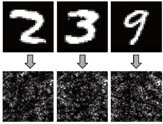 Figure 3 for Direct Object Recognition Without Line-of-Sight Using Optical Coherence