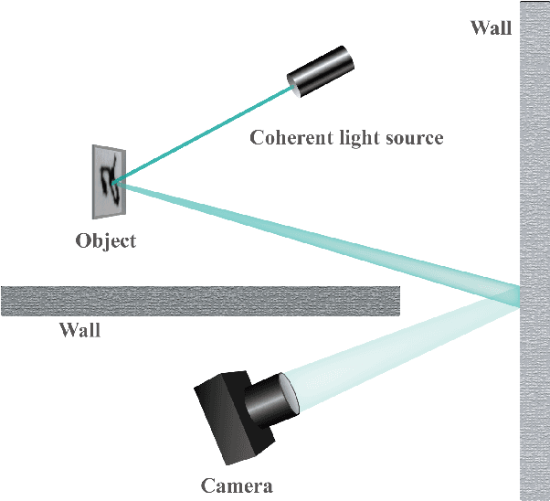 Figure 4 for Direct Object Recognition Without Line-of-Sight Using Optical Coherence