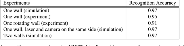 Figure 2 for Direct Object Recognition Without Line-of-Sight Using Optical Coherence