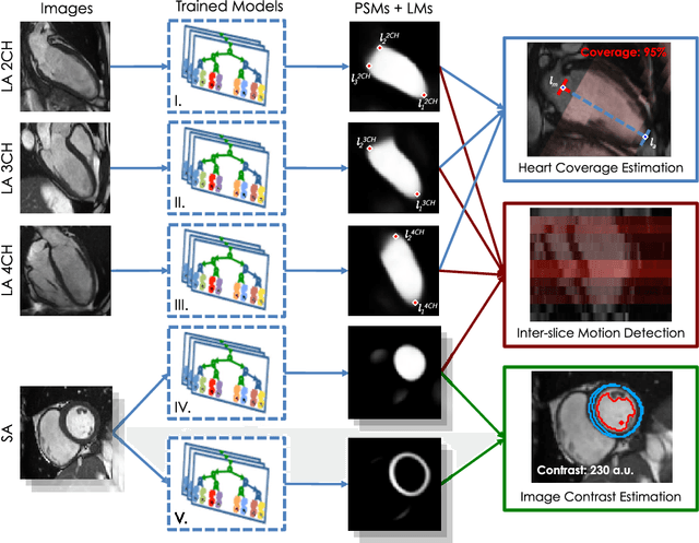 Figure 2 for Learning-Based Quality Control for Cardiac MR Images
