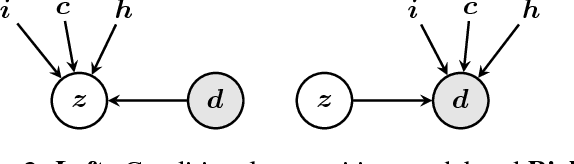 Figure 2 for FlipDial: A Generative Model for Two-Way Visual Dialogue