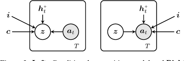 Figure 4 for FlipDial: A Generative Model for Two-Way Visual Dialogue