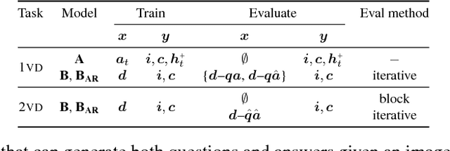 Figure 1 for FlipDial: A Generative Model for Two-Way Visual Dialogue