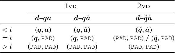 Figure 3 for FlipDial: A Generative Model for Two-Way Visual Dialogue