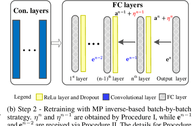 Figure 1 for Deep Networks with Fast Retraining
