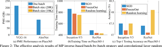 Figure 3 for Deep Networks with Fast Retraining